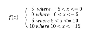 staircase function